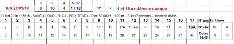 21/05/2018 --- SAINT-CLOUD --- R1C3 --- Mise 3 € => Gains 0 € Scree870