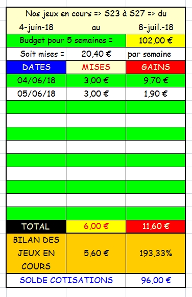 05/06/2018 --- VICHY --- R1C2 --- Mise 3 € => Gains 1,9 € Scree931