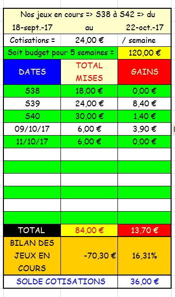 11/10/2017 --- ENGHIEN --- R1C1 --- Mise 6 € => Gains 0 € Screen19