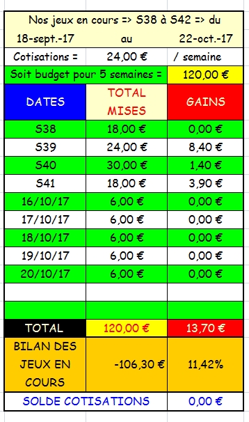 20/10/2017 --- VINCENNES --- R1C2 --- Mise 6 € => Gains 0 € Screen44