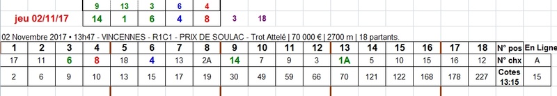 02/11/2017 --- VINCENNES --- R1C1 --- Mise 6 € => Gains 0 € Screen69