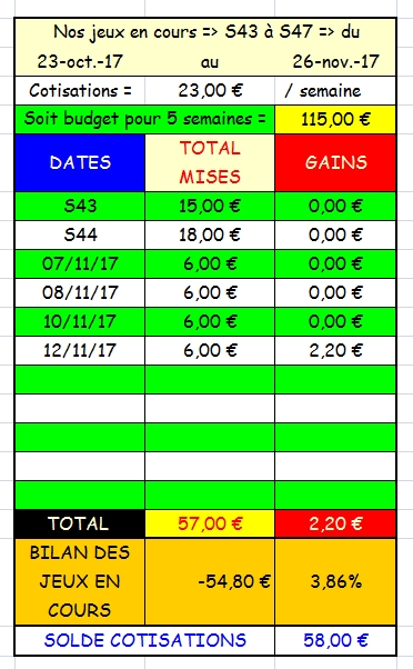 12/11/2017 --- AUTEUIL --- R1C5 --- Mise 6 € => Gains 2,2 € Screen89