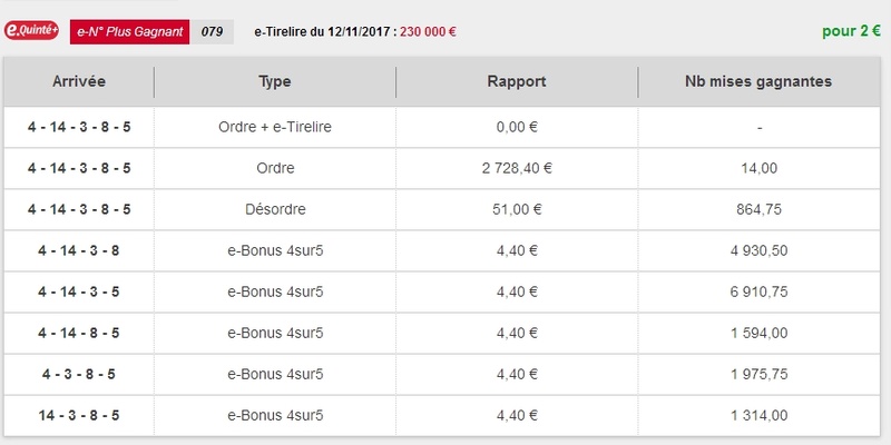 12/11/2017 --- AUTEUIL --- R1C5 --- Mise 6 € => Gains 2,2 € Screen90