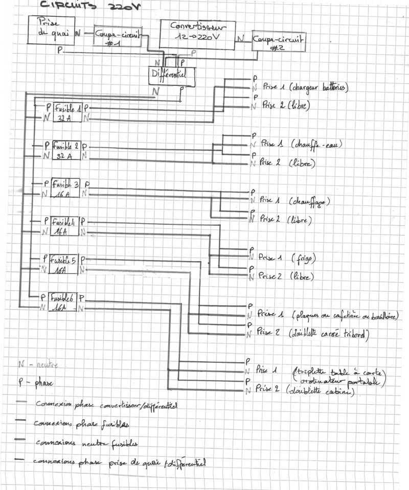 Circuits 220V