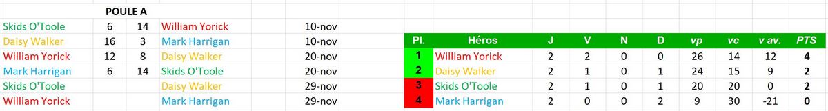 [IC2017] Résultats et classements - Page 2 Poule_16