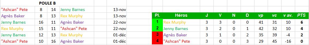 [IC2017] Résultats et classements - Page 2 Poule_21