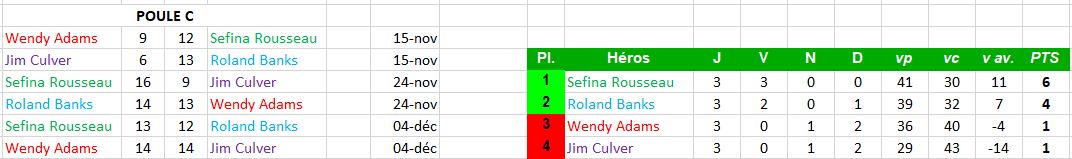 [IC2017] Résultats et classements - Page 2 Poule_24