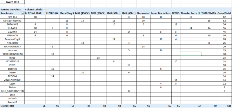 [GWCS 2017] Règles, classement et discussion générale sur le concours - Page 4 Gwcs_213