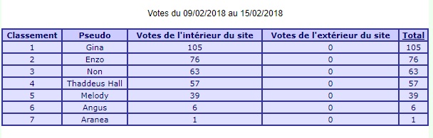 Top sites - Page 2 Voteee10