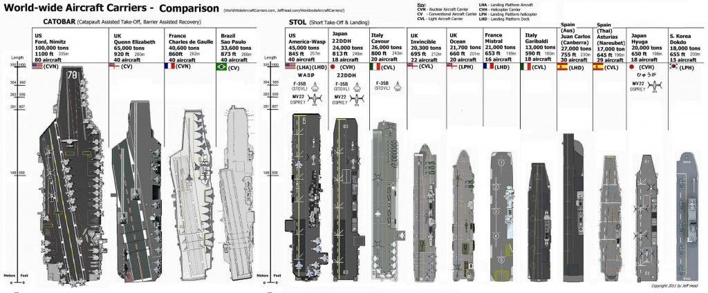 comparaison de PA Compar10