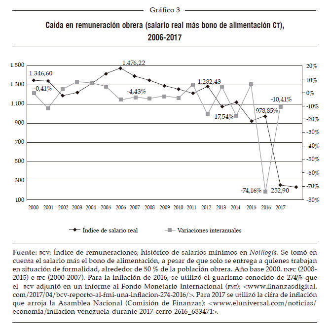 Venezuela - Venezuela: crisis, importación, dólares, inflación-escasez y el default inevitable (Manuel  Shuterland) Venezu12