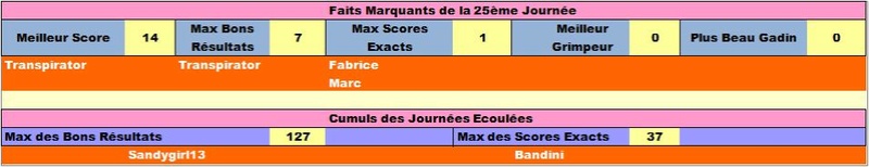 Classement Final Concours de Pronos L1 Saison 2017-2018 - Page 4 Failig10