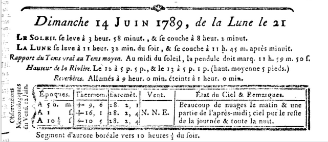 14 juin 1789: Almanach 1412