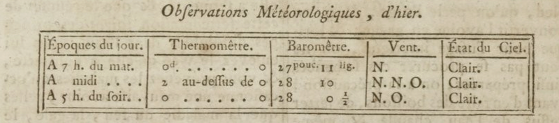 31 janvier 1777: Météo 284