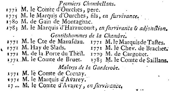 1er janvier 1789: Maison de Monsieur 289