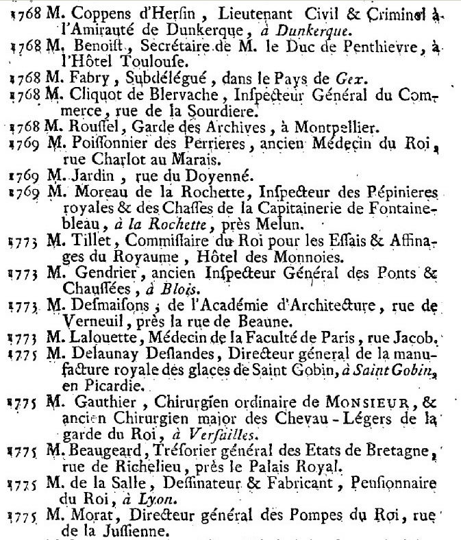 1er janvier 1789: Journal du Roi  331
