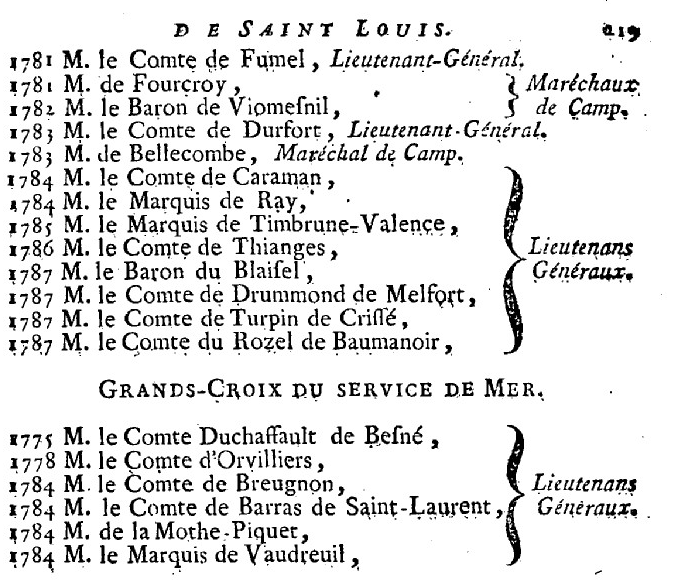 1er janvier 1789: Journal du Roi  445
