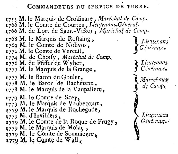 1er janvier 1789: Journal du Roi  536