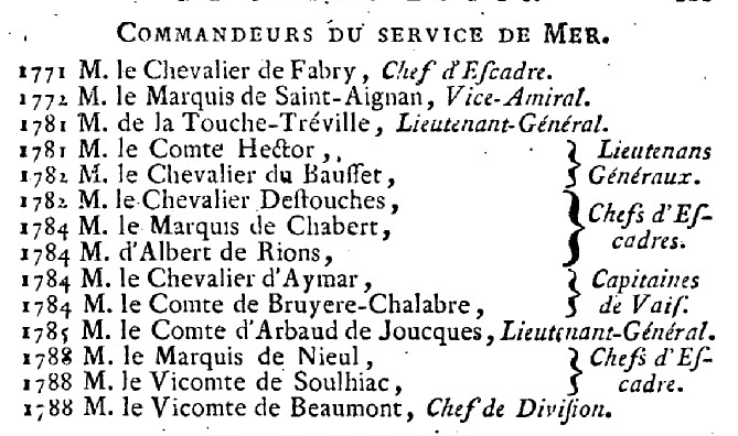 1er janvier 1789: Journal du Roi  826