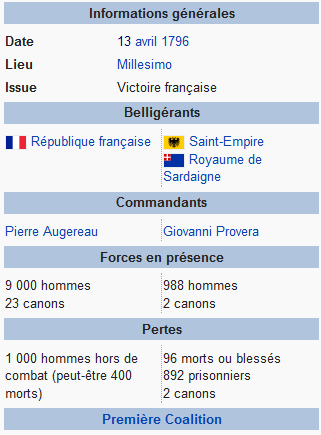 13 avril 1796: Bataille de Millesimo  Capt1178
