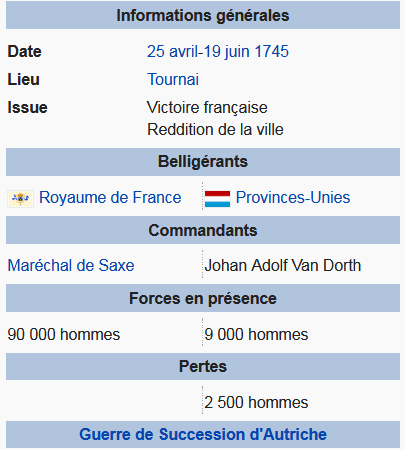 25 avril 1745: Siège de Tournai Captu100