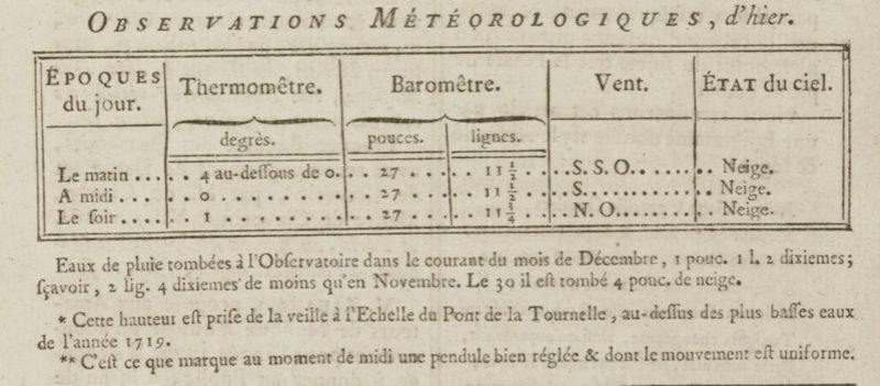 02 janvier 1777: Météo Captu159