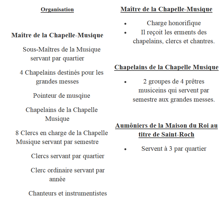 1er janvier 1665: La chapelle-musique du Roy Captu165