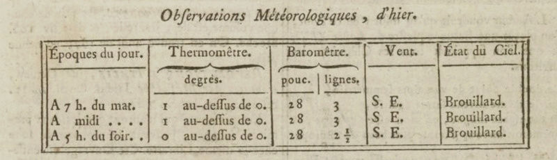 19 janvier 1777: Météo   Captu222