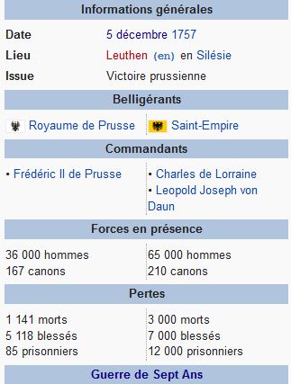 05 décembre 1757: Victoire des Prussiens sur les Autrichiens lors de la bataille de Leuthen Captu317