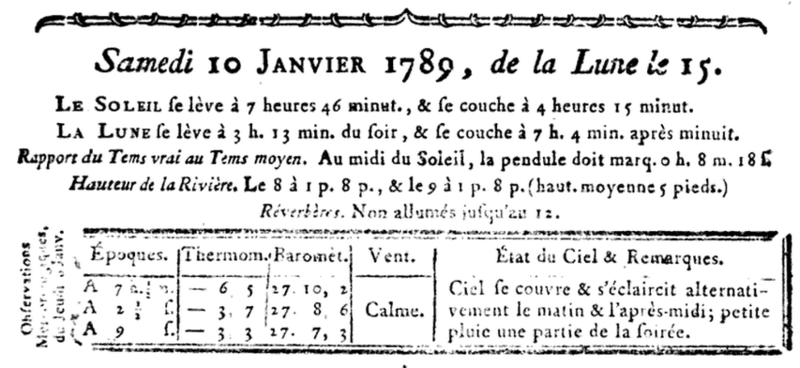 10 janvier 1789: Météo Captu341