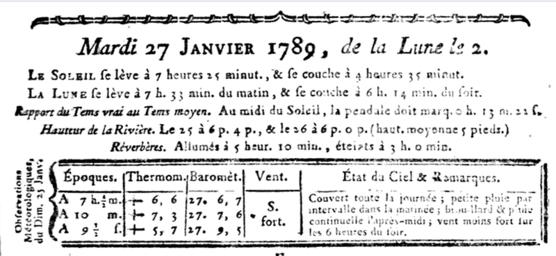 27 janvier 1789: Météo Captu443