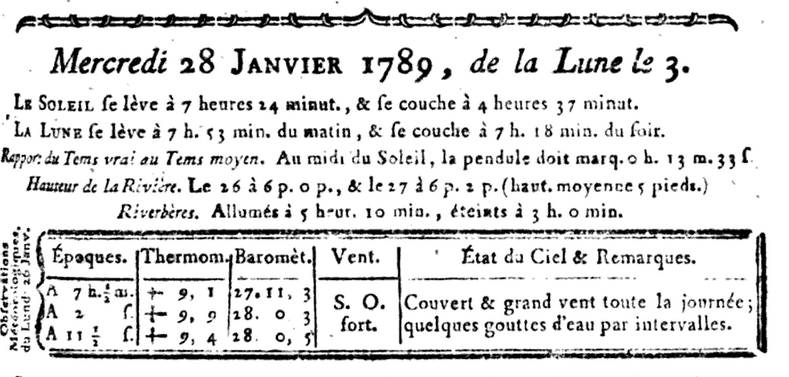 28 janvier 1789: Météo Captu449