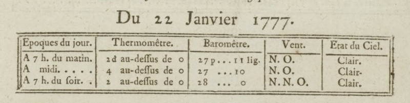 22 janvier 1777: Météo Captu937