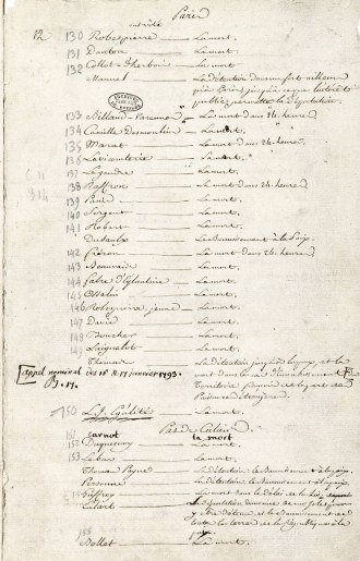 11 décembre 1792: début du procès de Louis XVI devant la Convention  Dqwpdp10