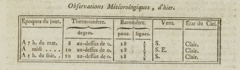 15 janvier 1777: Météo Mytyo18