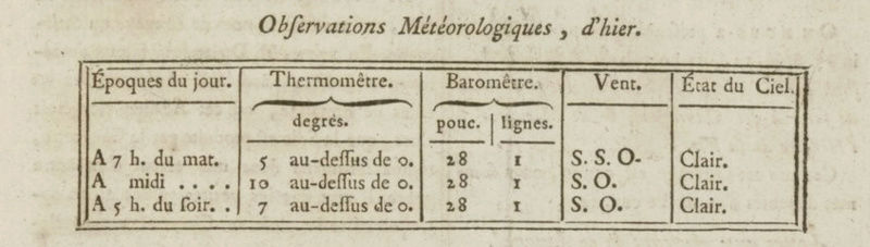 16 janvier 1777: Météo Mytyo19