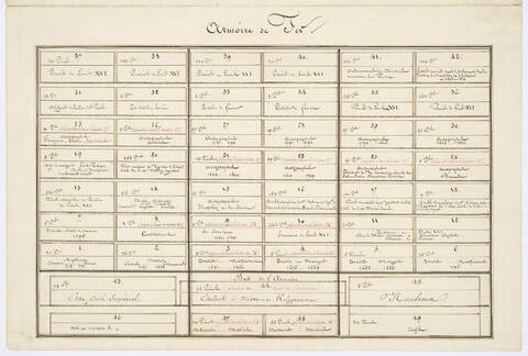 20 novembre 1792 (30 Brumaire): L'armoire de fer