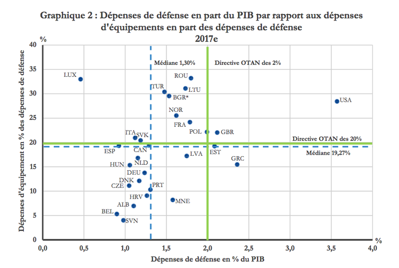 L’Organisation du traité de l’Atlantique Nord - OTAN / NATO - Page 10 0b17