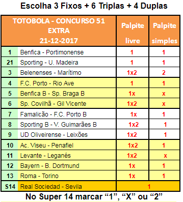 Concurso - Totobola - Prognósticos para o concurso 51_Extra/2017 510