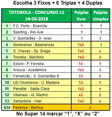 totobola - Totobola - Prognósticos para o concurso 11/2018 Conc1110