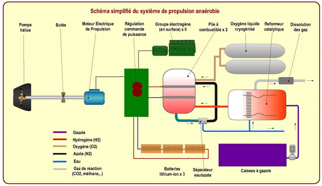 De l'AIP Systym10