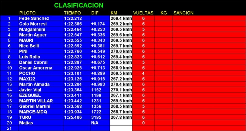 RESULTADOS FECHA 1 SAN MARTIN Clasif18