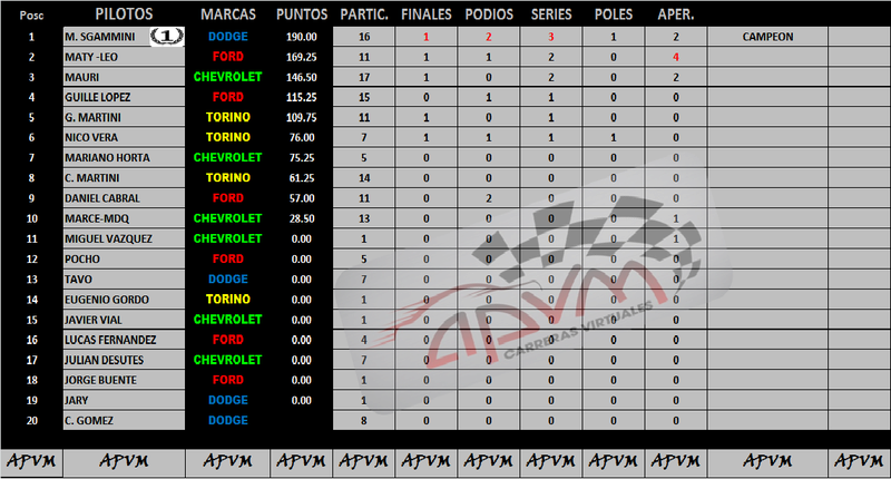 CAMPEONATO FECHA 17 LA PLATA CORONACION Copla_10