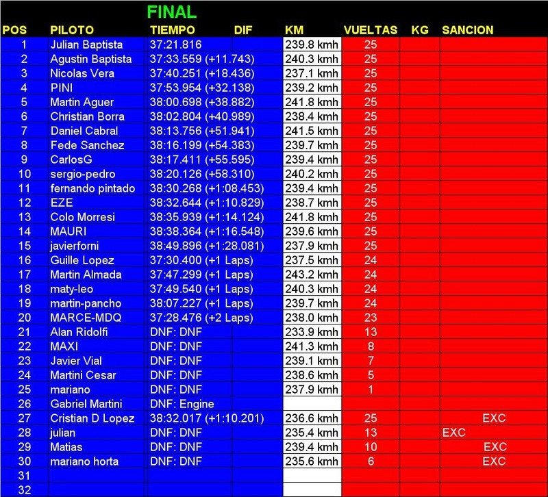 RESULTADOS FECHA 1 VIEDMA Final21