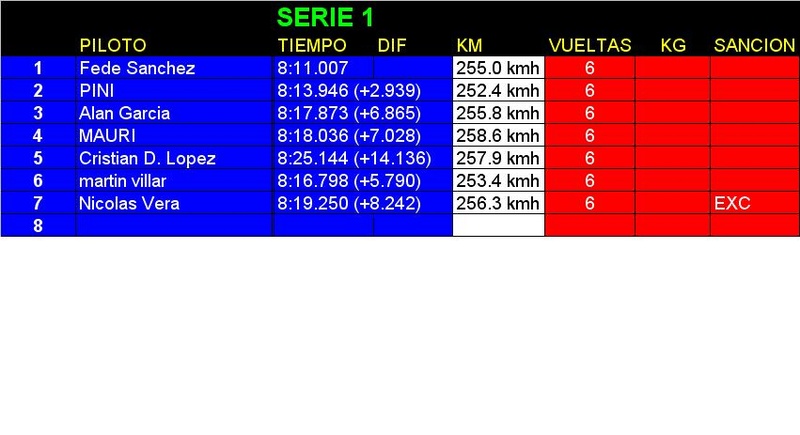 RESULTADO FECHA 15 JUNIN Serie_10