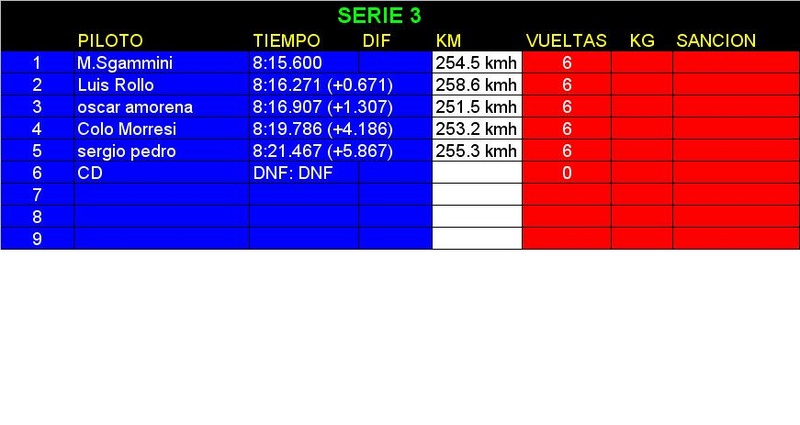 RESULTADO FECHA 15 JUNIN Serie_11