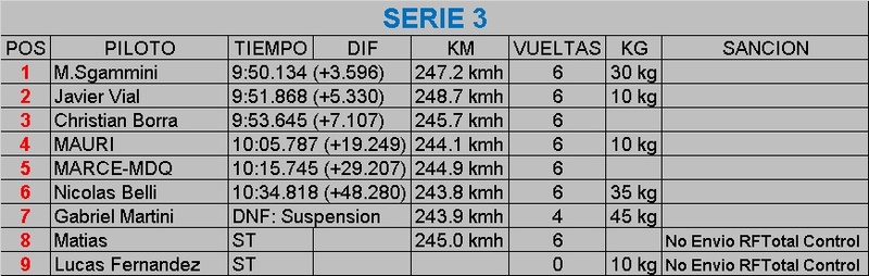 RESULTADOS FECHA 9 - BUENOS AIRES Serie_24