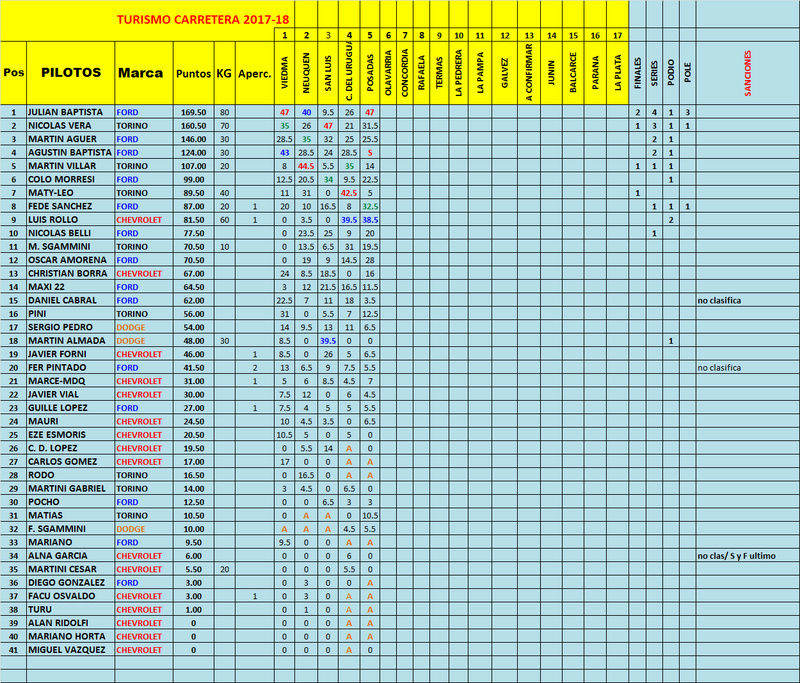 CAMPEONATO 5ª Fecha  POSADAS Sin_ty11