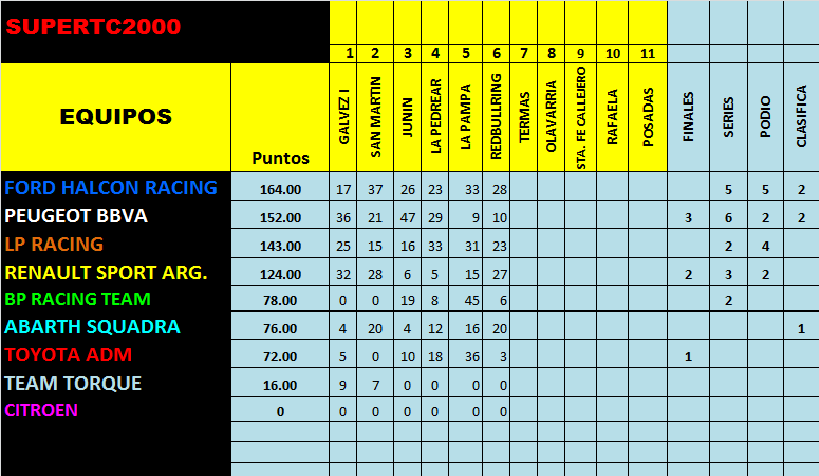 CAMPEONATO  6ª Fecha Red BUll Ring Sin_ty18