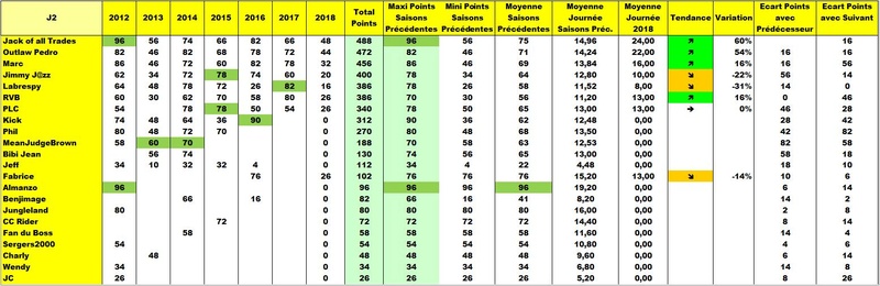 Classement Final Tournoi des VI Nations 2018 Anpr6n11